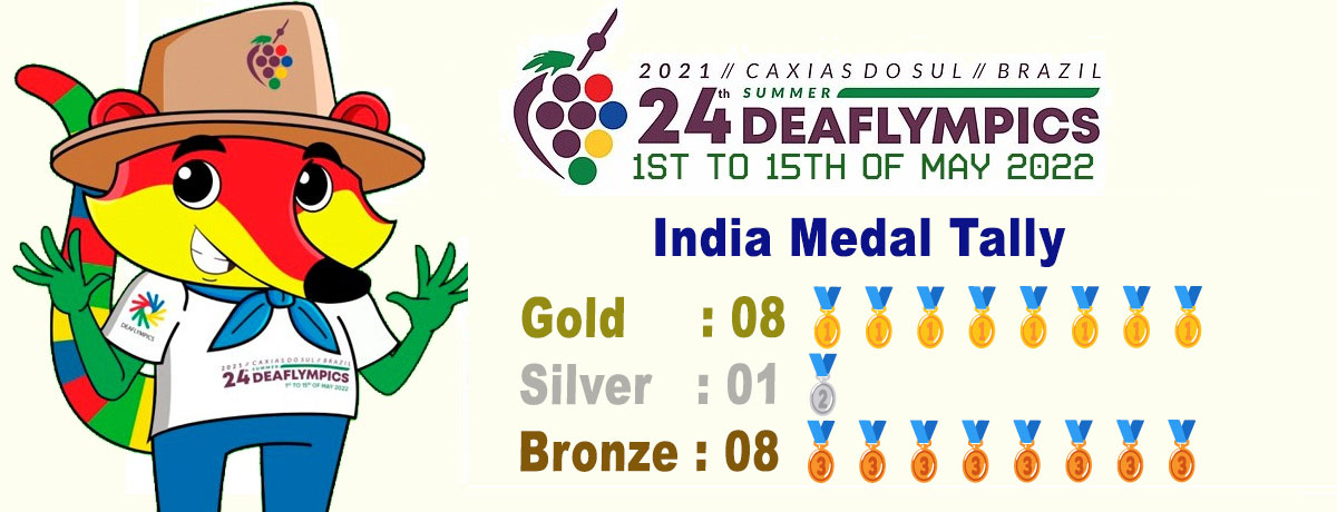 Deaflympics 2021